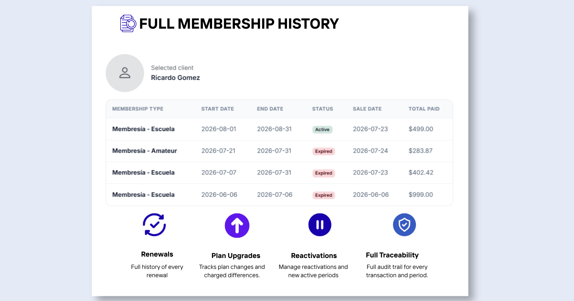 KainoBox membership changes and activity history