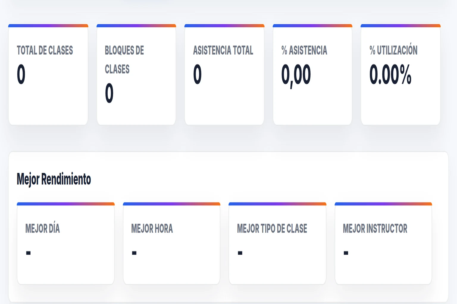 Reporte de productividad de entrenadores con asistencia, utilización y métricas de desempeño