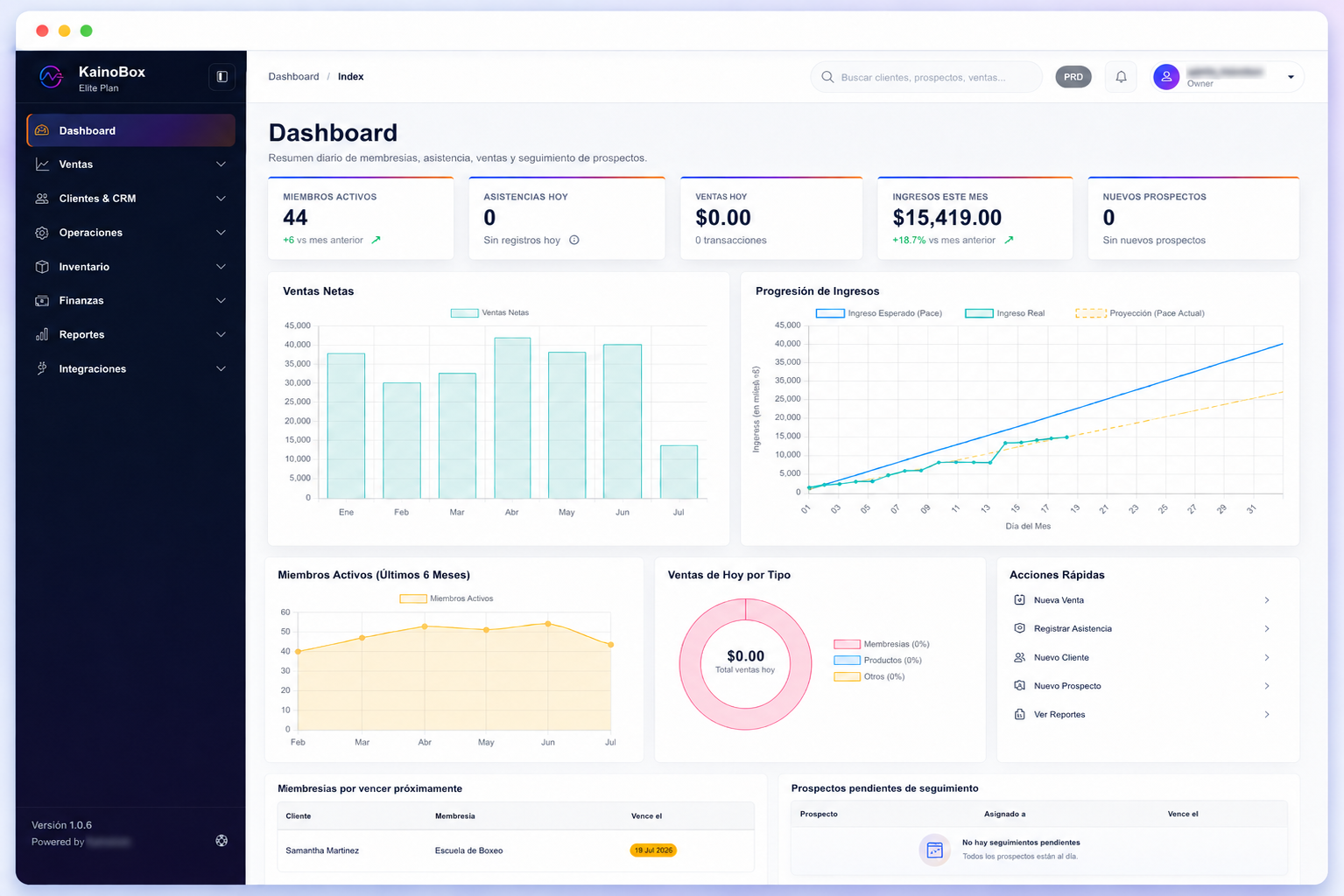 Panel principal de KainoBox con indicadores de membresías, asistencia, ventas e ingresos