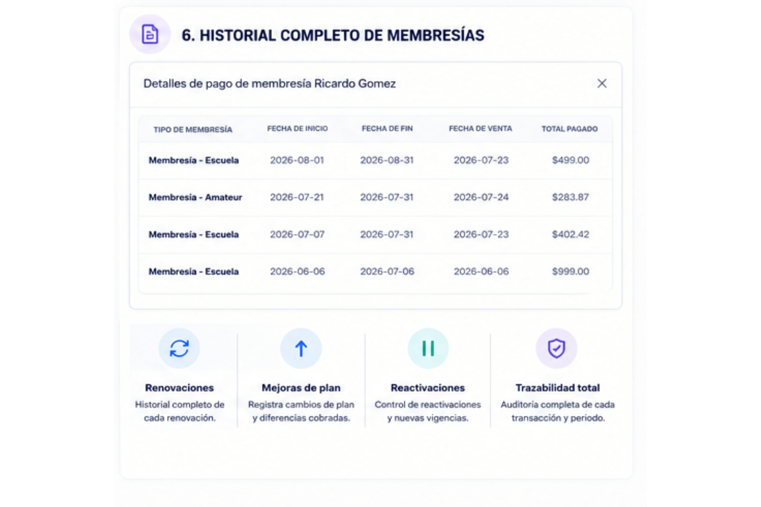 Historial de cambios y movimientos de membresías en KainoBox